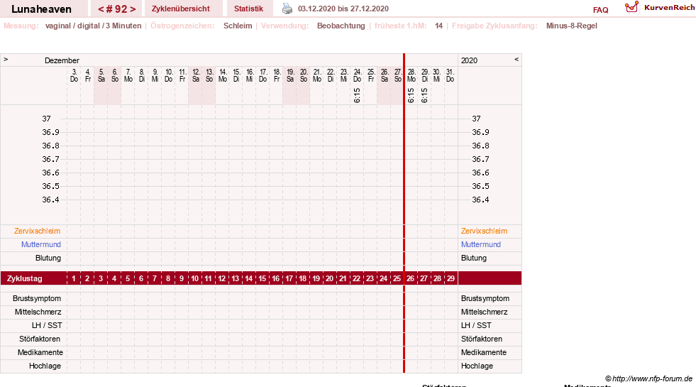 NFP-Kurve User #15685