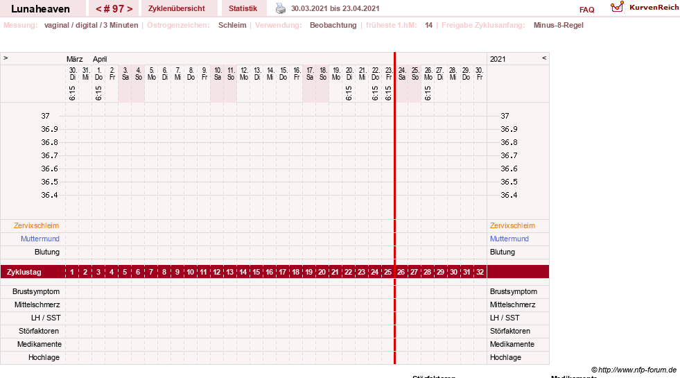 NFP-Kurve User #15685