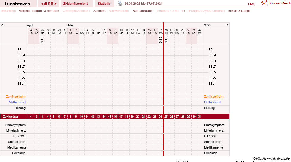 NFP-Kurve User #15685