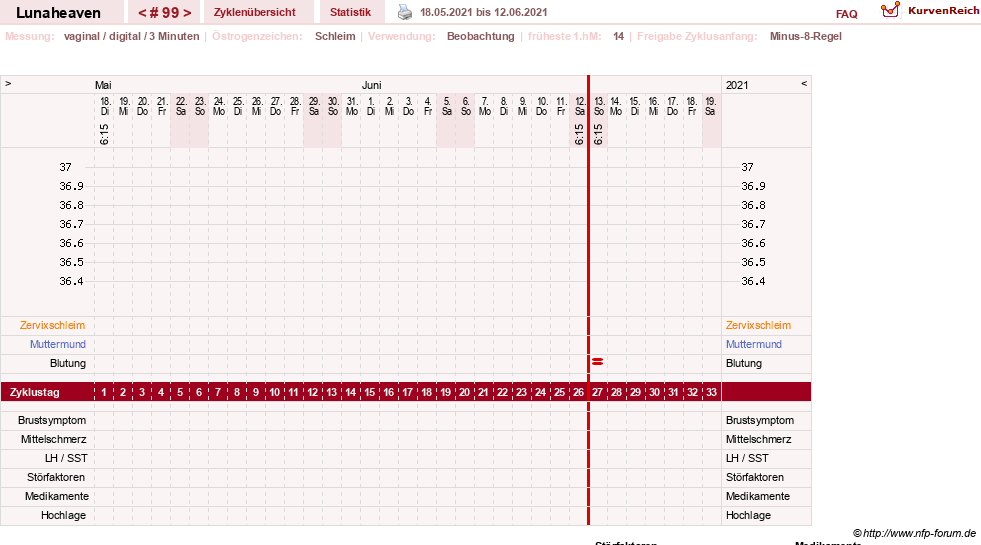 NFP-Kurve User #15685
