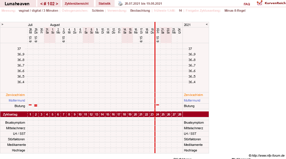 NFP-Kurve User #15685
