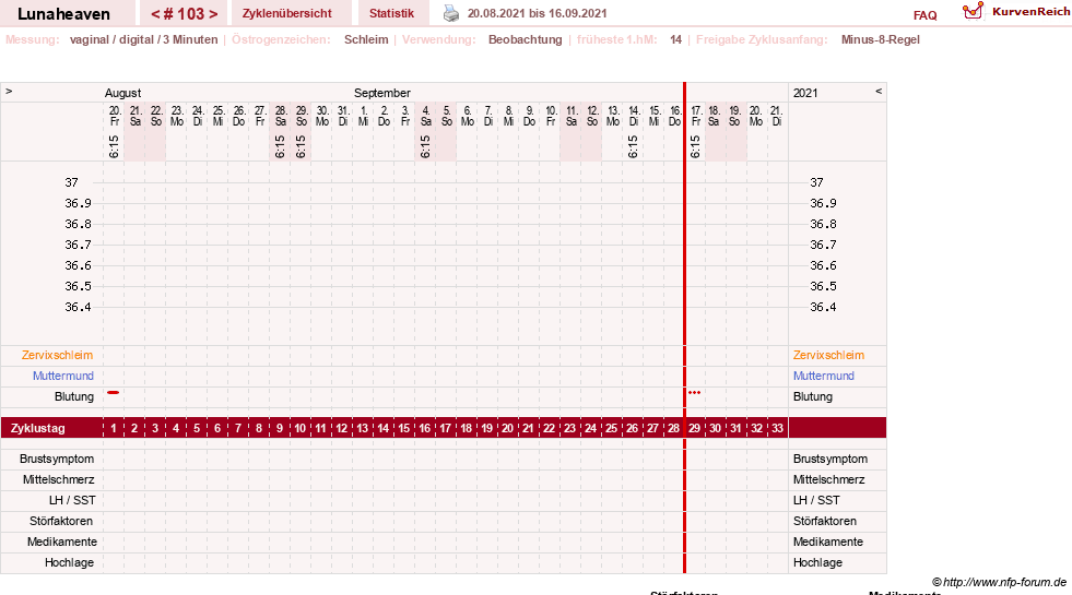 NFP-Kurve User #15685