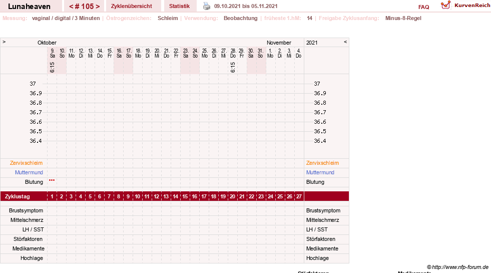 NFP-Kurve User #15685