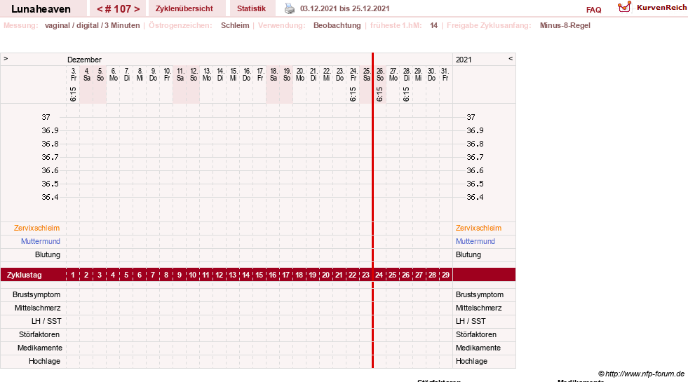 NFP-Kurve User #15685
