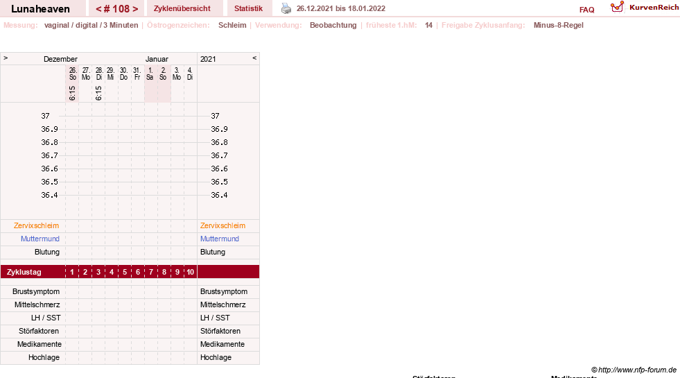 NFP-Kurve User #15685