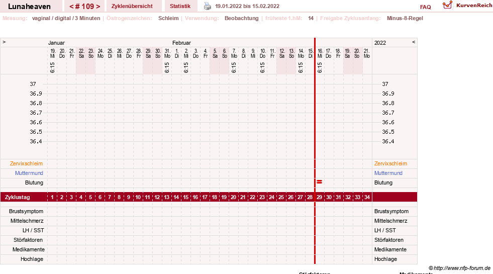 NFP-Kurve User #15685