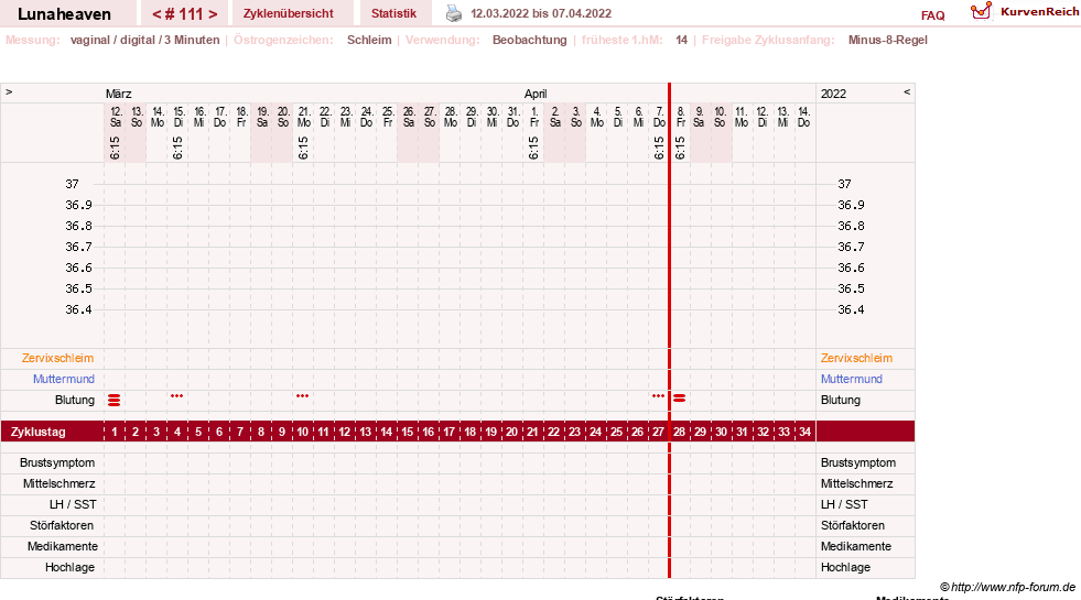 NFP-Kurve User #15685