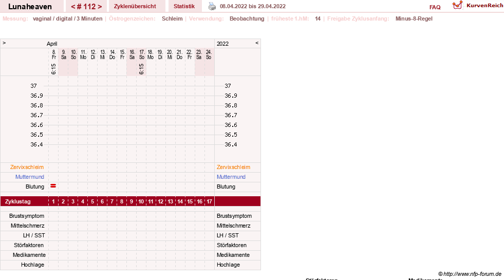 NFP-Kurve User #15685