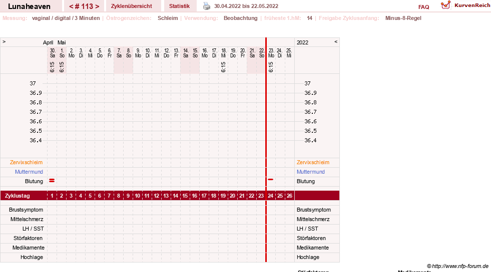 NFP-Kurve User #15685