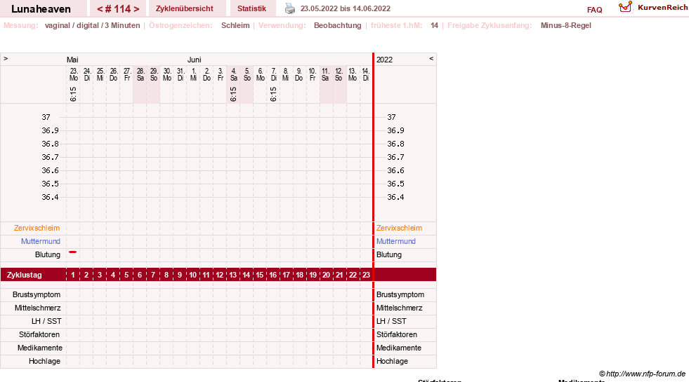 NFP-Kurve User #15685