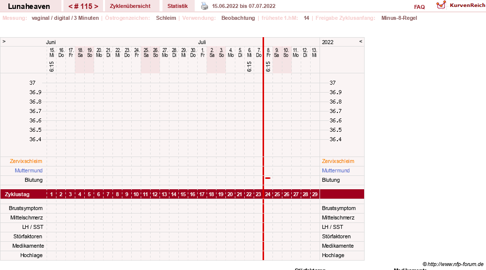 NFP-Kurve User #15685