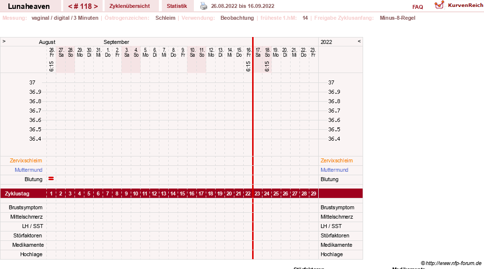 NFP-Kurve User #15685