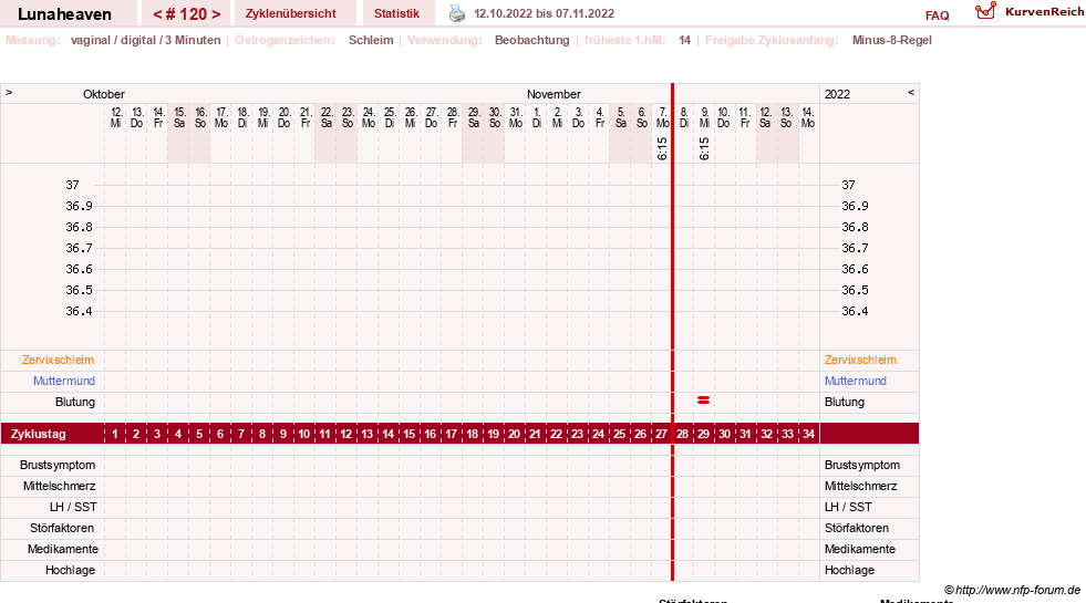 NFP-Kurve User #15685