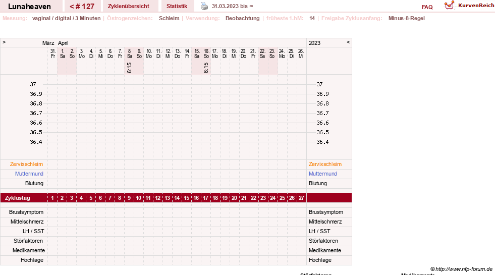 NFP-Kurve User #15685