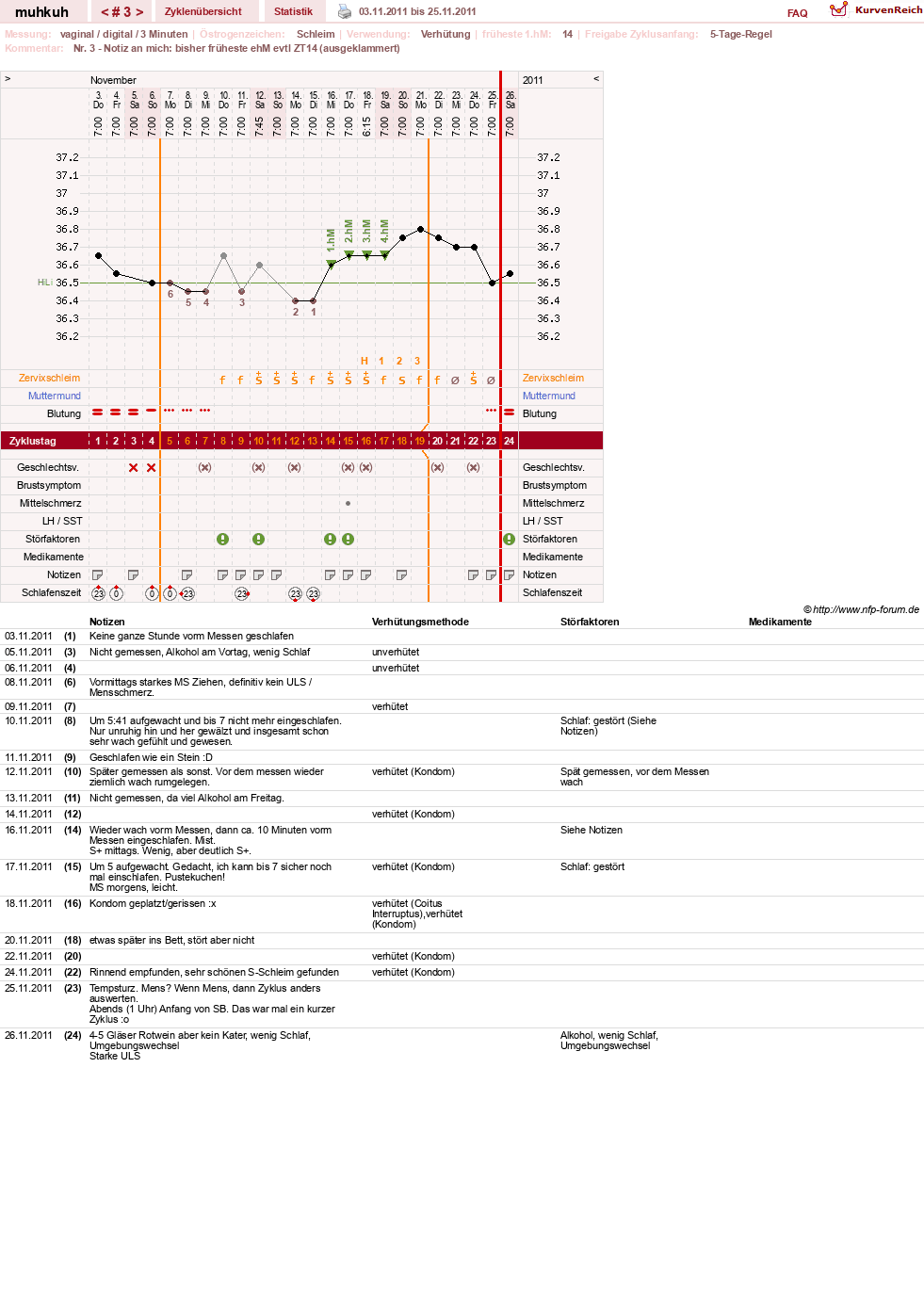 NFP-Kurve User #15692