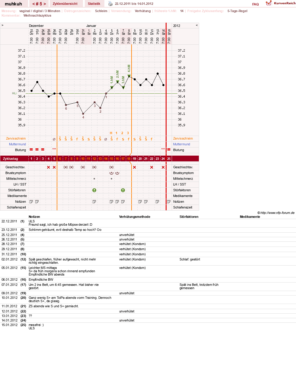 NFP-Kurve User #15692