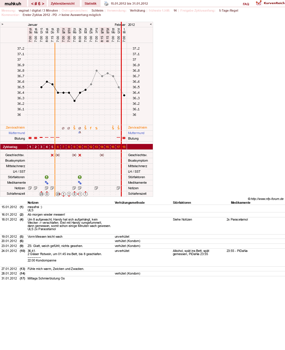 NFP-Kurve User #15692