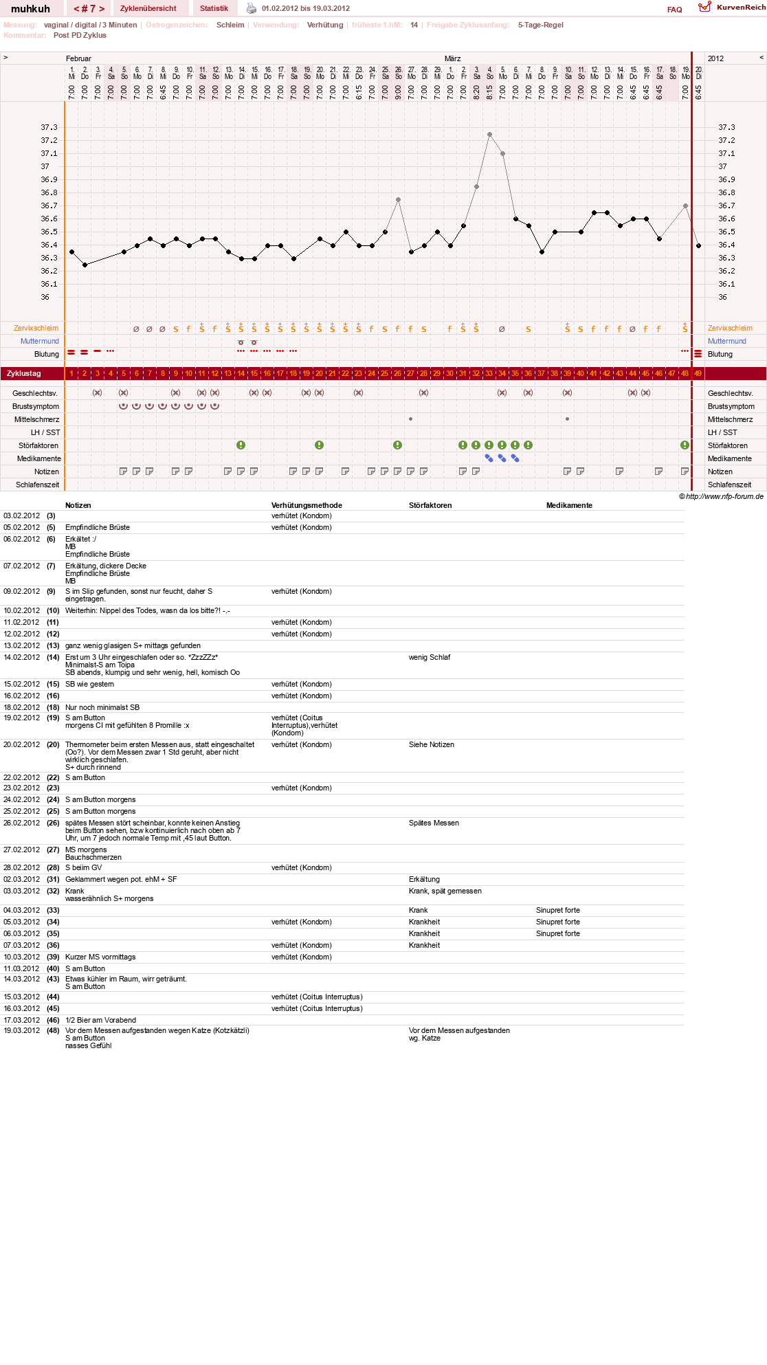 NFP-Kurve User #15692