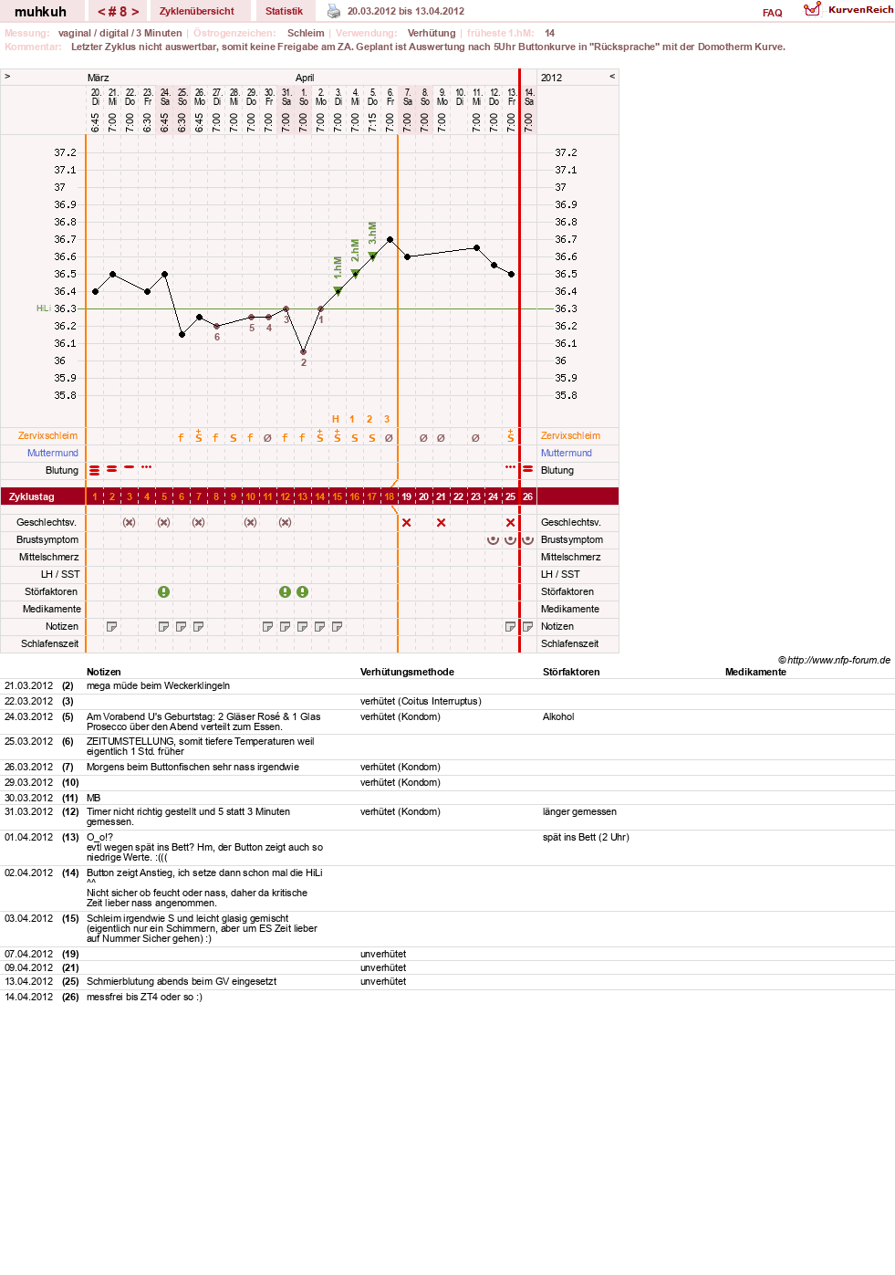 NFP-Kurve User #15692