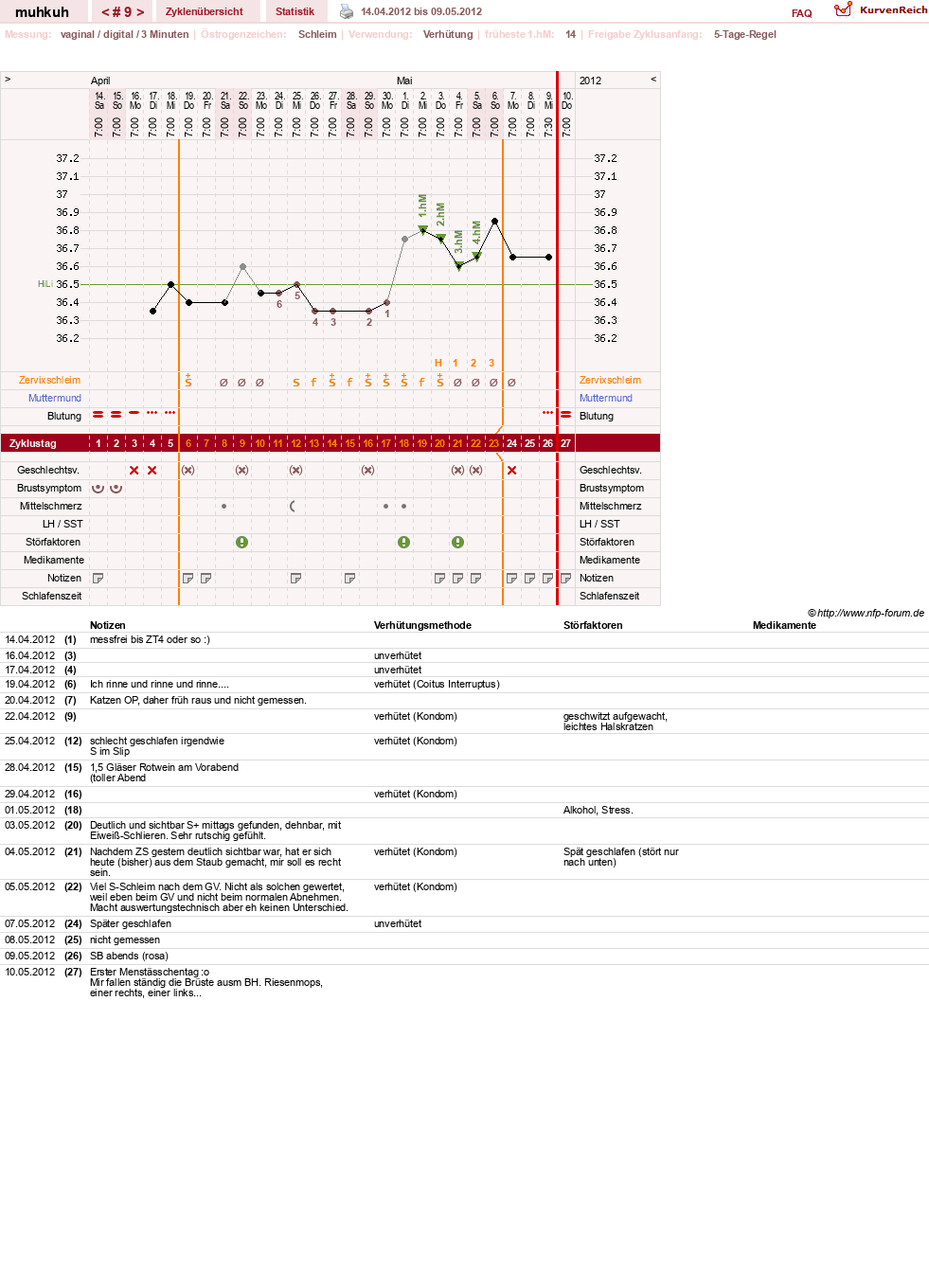 NFP-Kurve User #15692