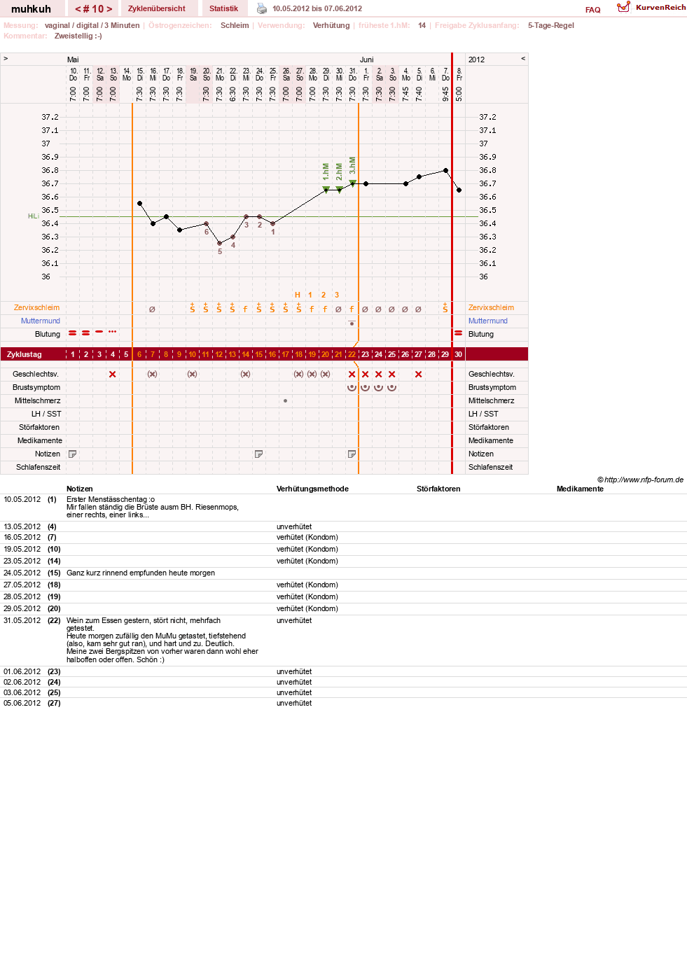 NFP-Kurve User #15692