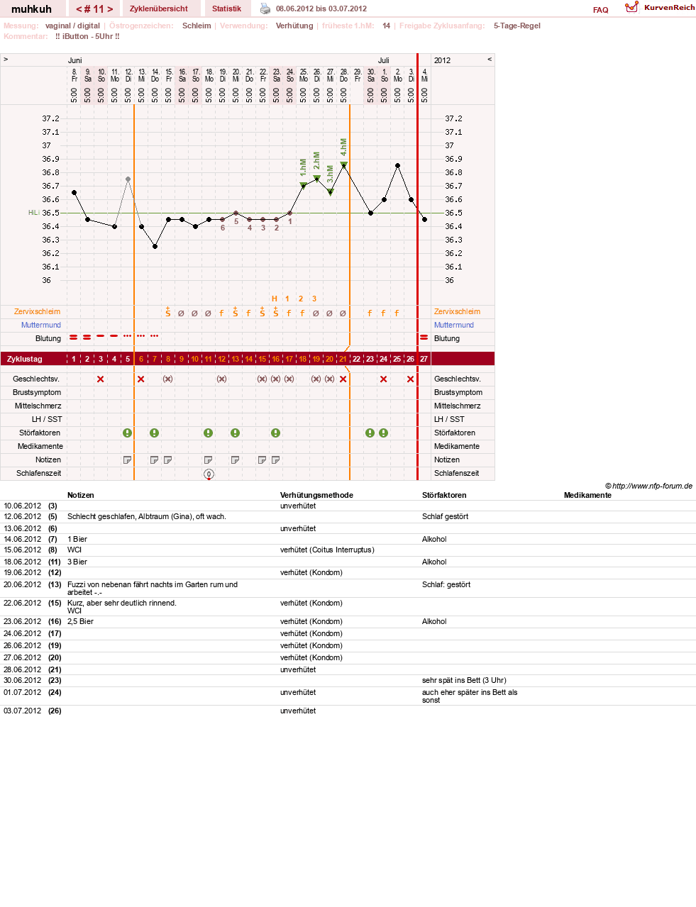 NFP-Kurve User #15692