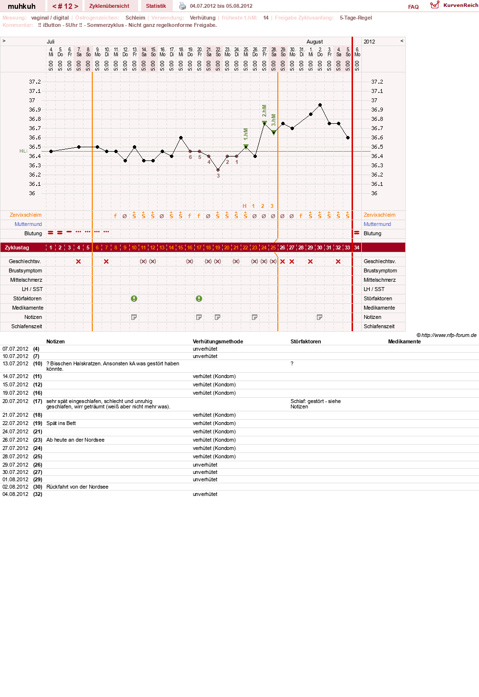 NFP-Kurve User #15692