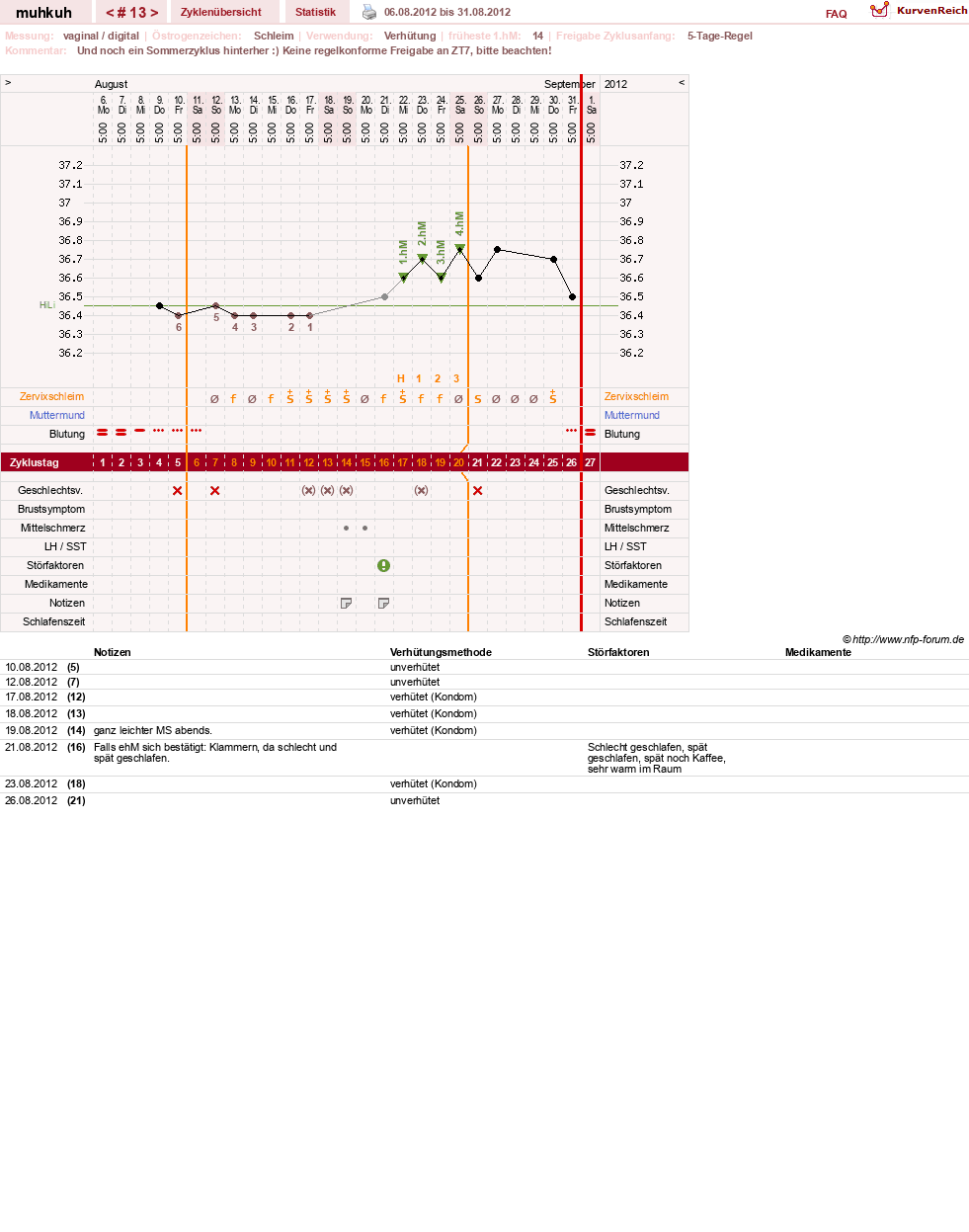 NFP-Kurve User #15692