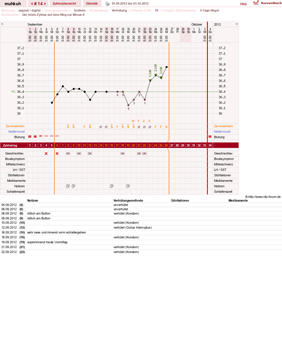 NFP-Kurve User #15692