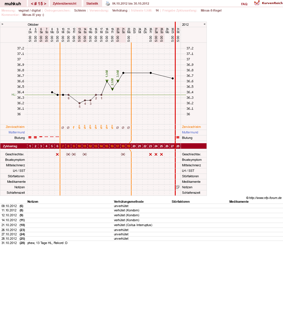 NFP-Kurve User #15692