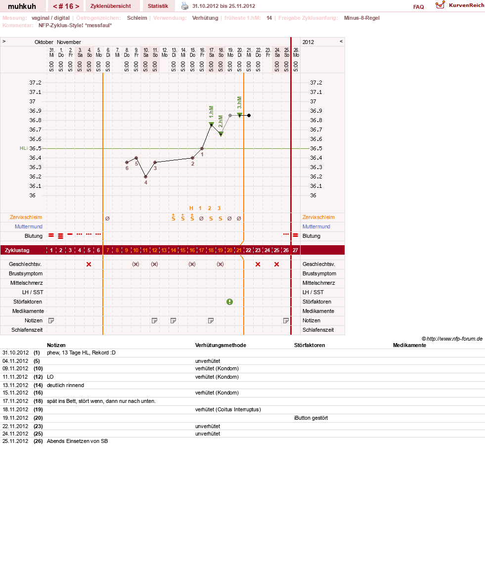 NFP-Kurve User #15692