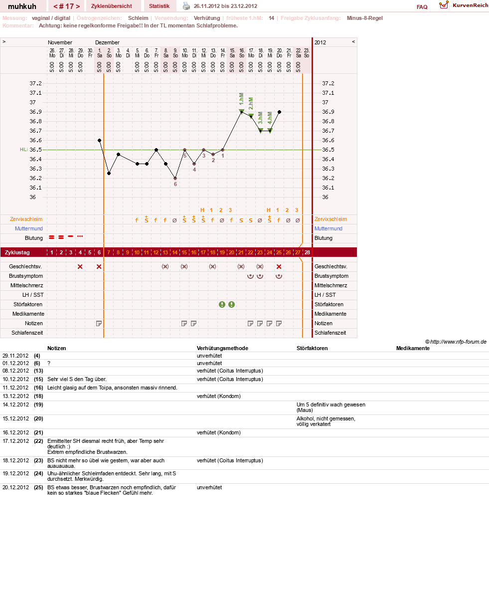 NFP-Kurve User #15692