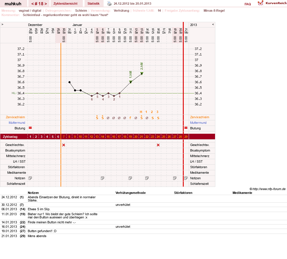 NFP-Kurve User #15692