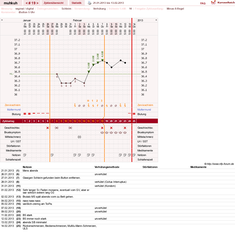 NFP-Kurve User #15692