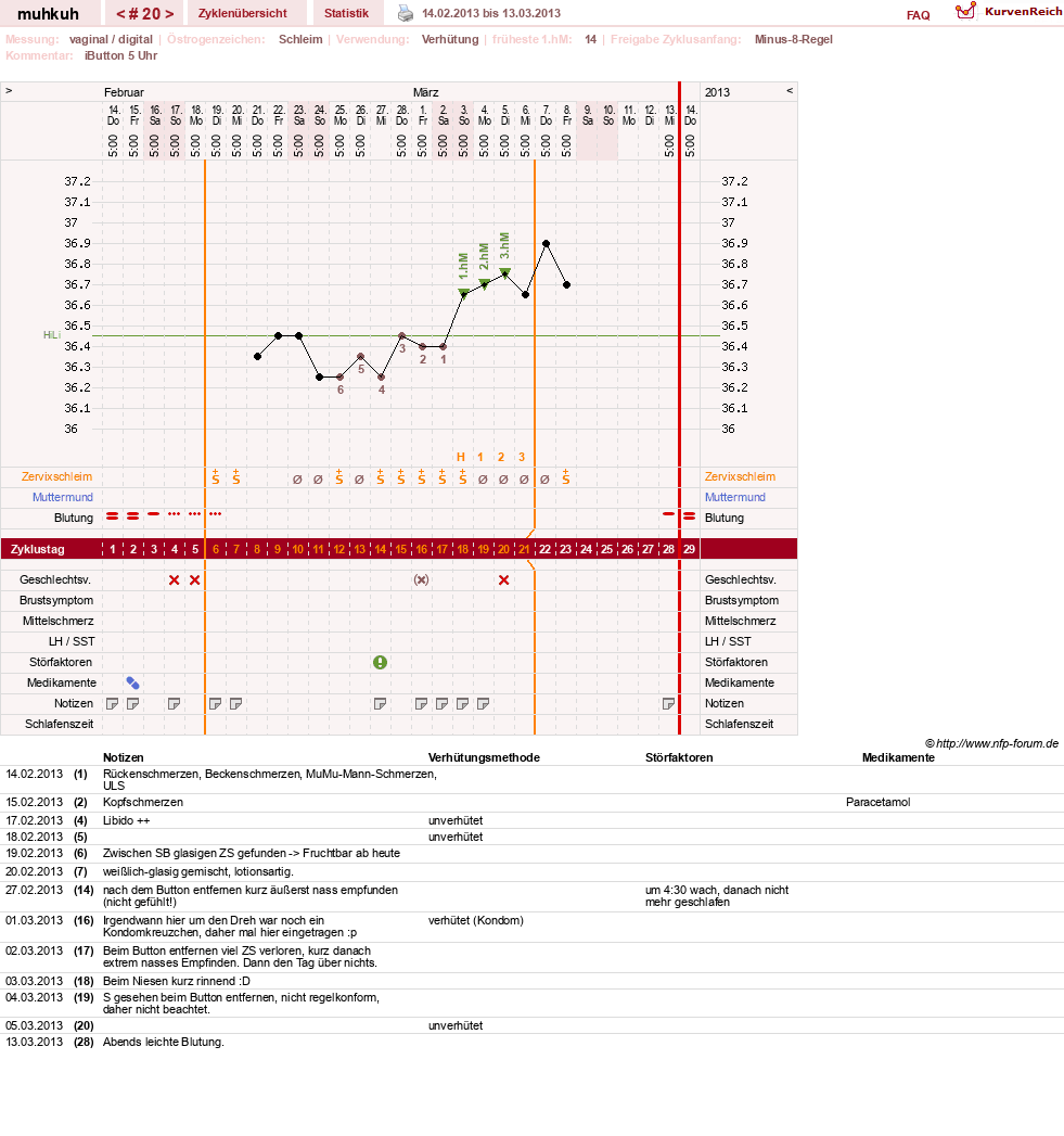 NFP-Kurve User #15692