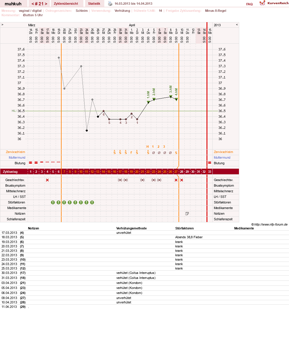 NFP-Kurve User #15692