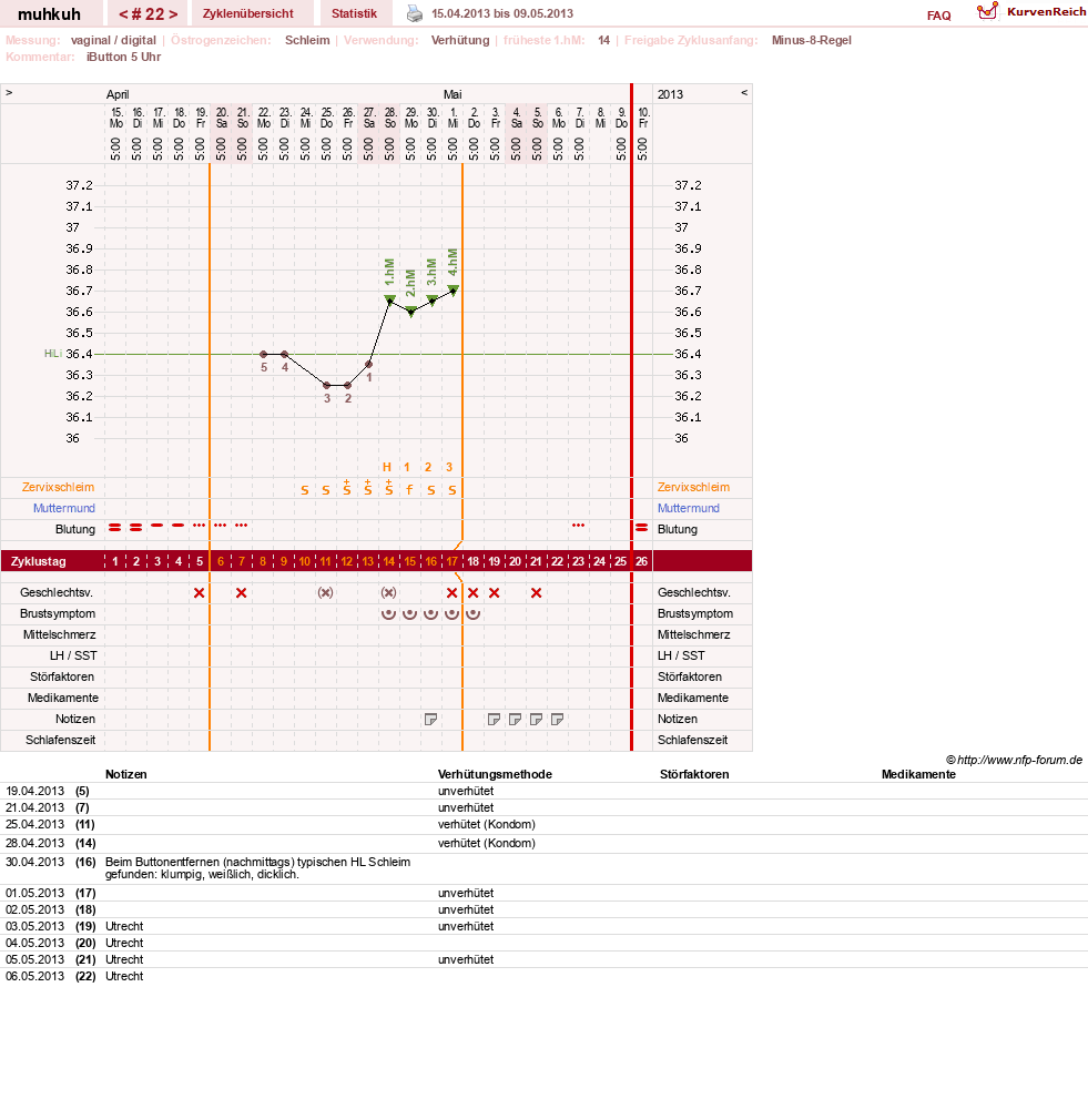NFP-Kurve User #15692