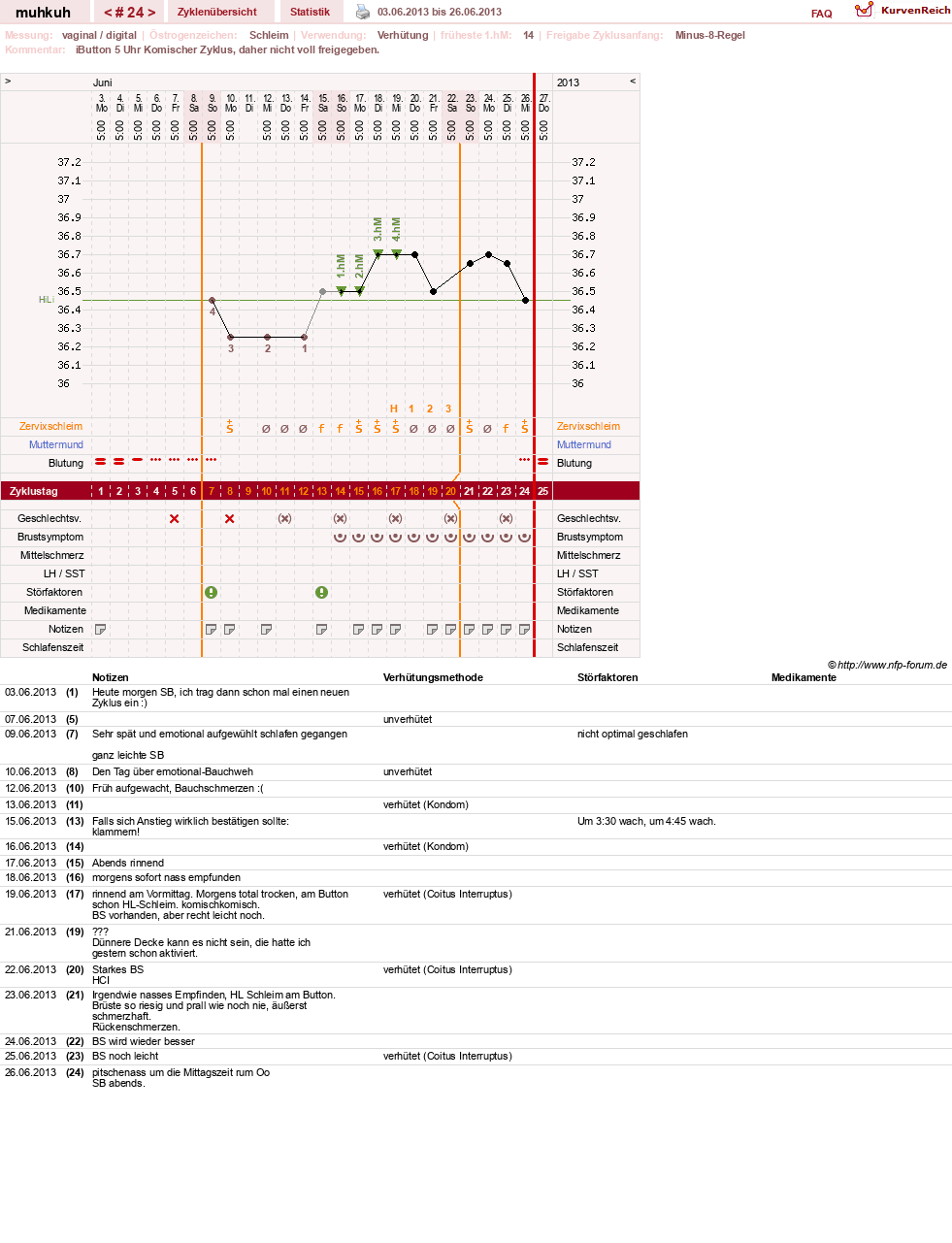 NFP-Kurve User #15692