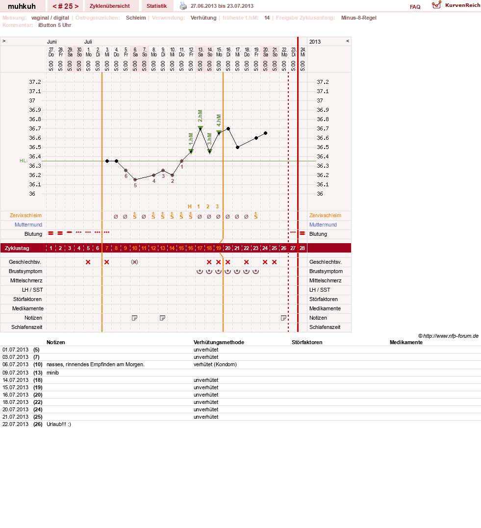 NFP-Kurve User #15692