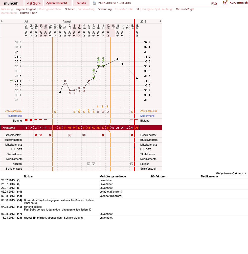 NFP-Kurve User #15692