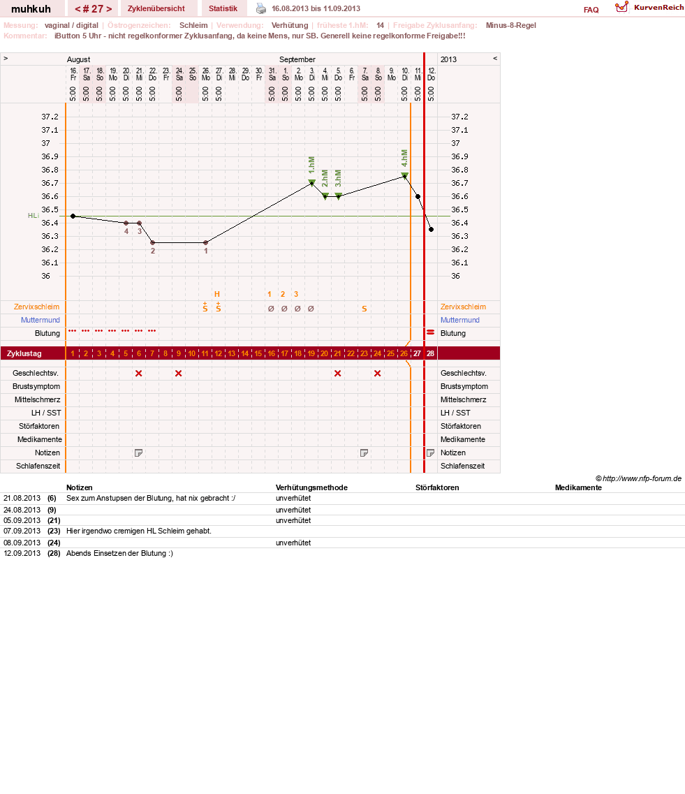 NFP-Kurve User #15692