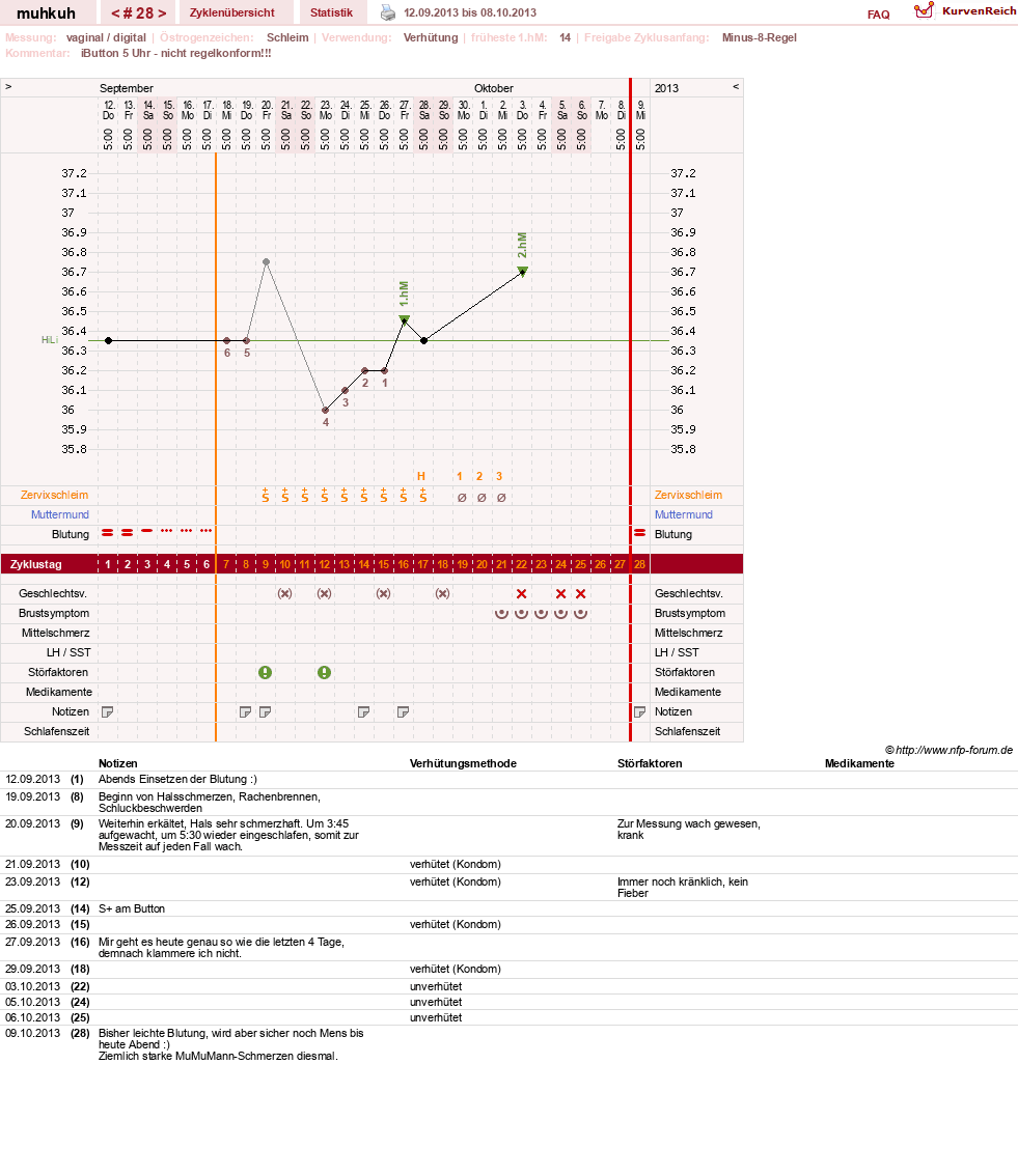 NFP-Kurve User #15692