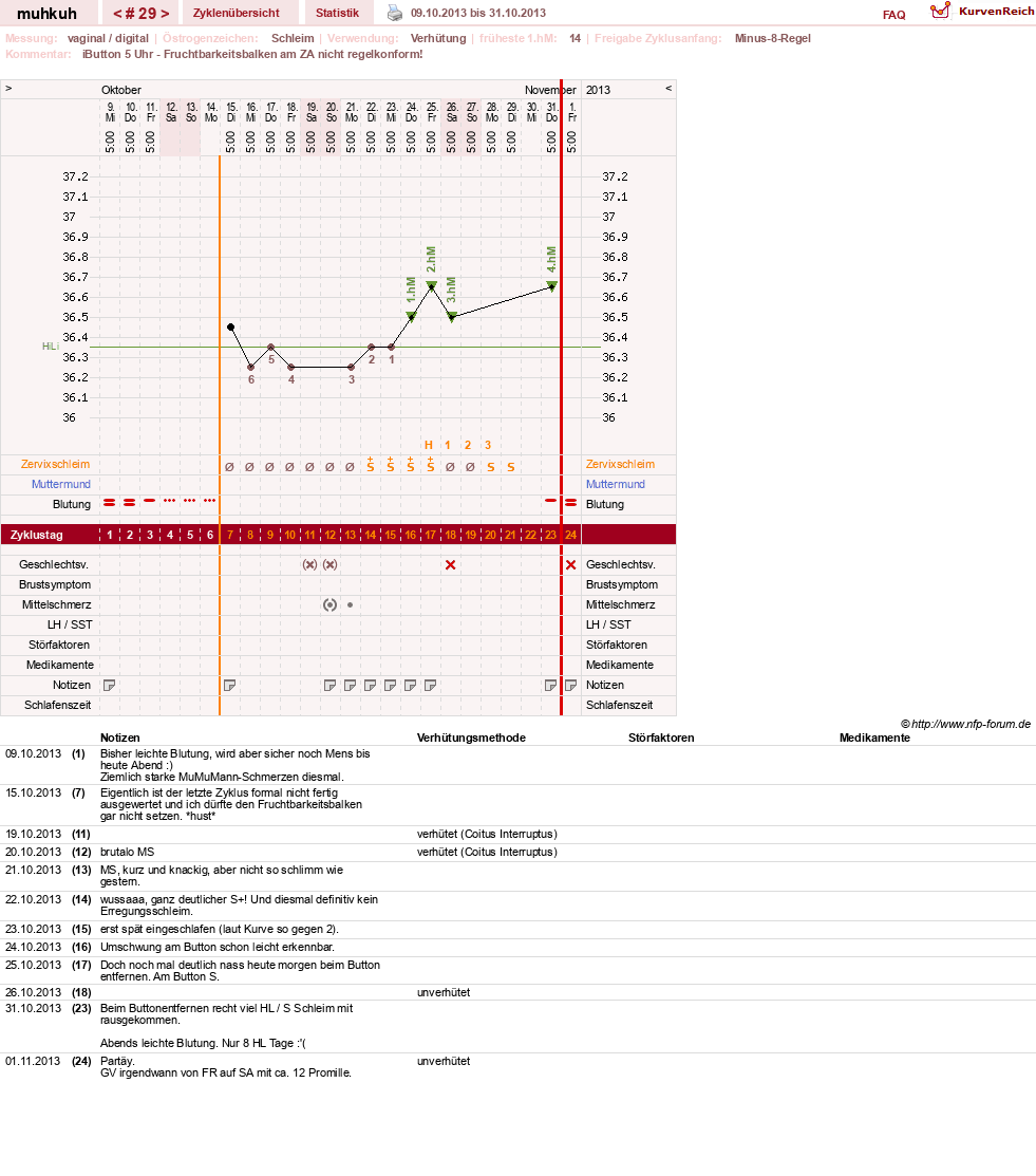 NFP-Kurve User #15692
