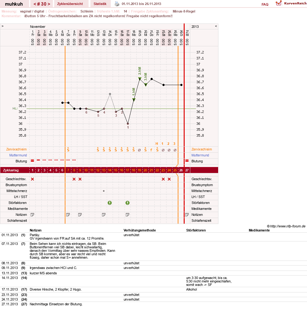 NFP-Kurve User #15692