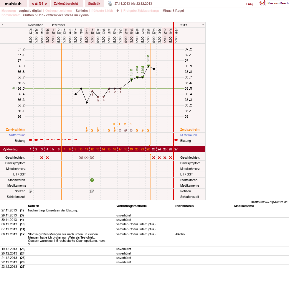 NFP-Kurve User #15692