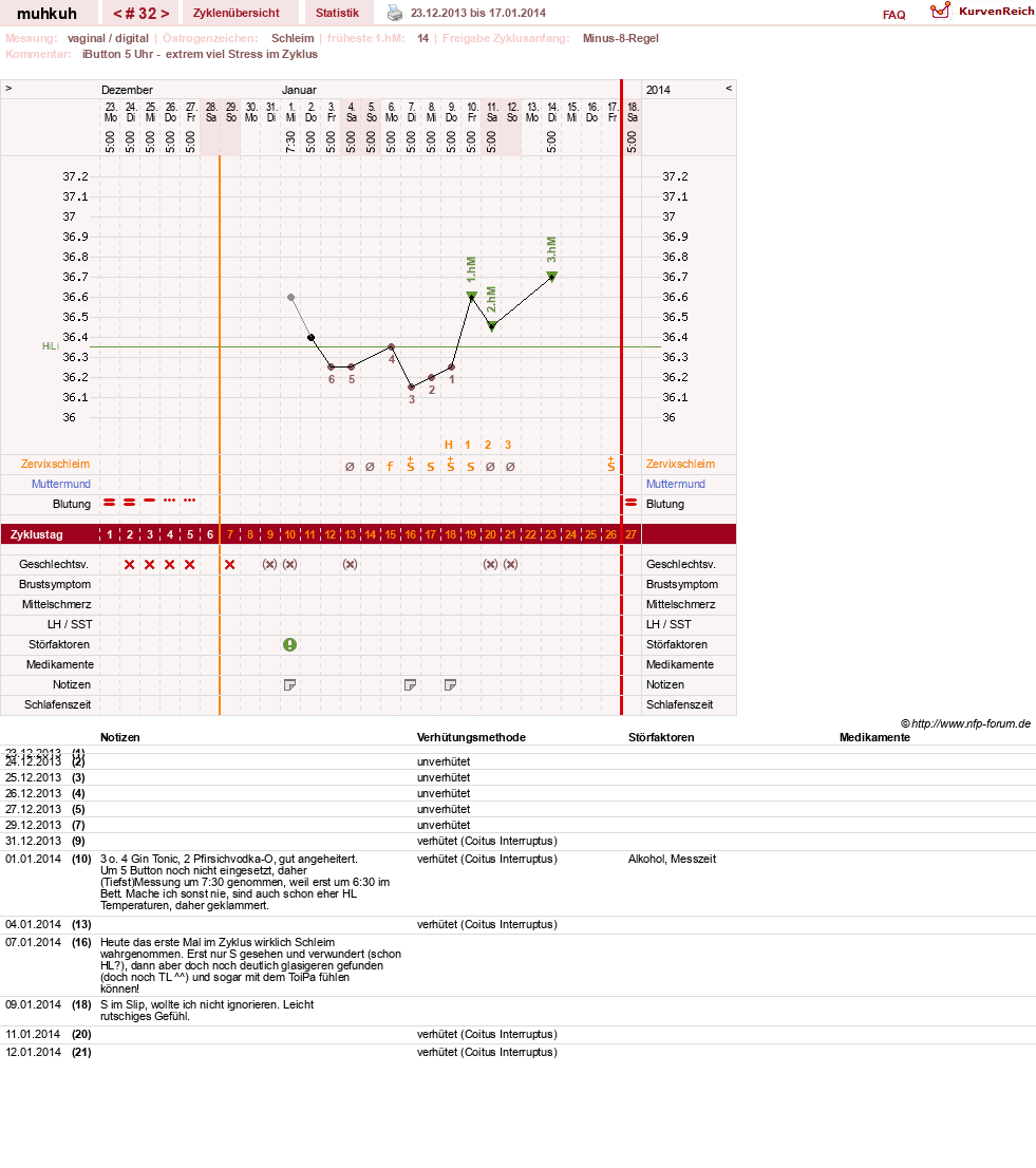 NFP-Kurve User #15692