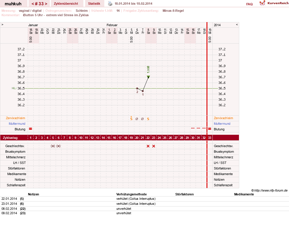 NFP-Kurve User #15692