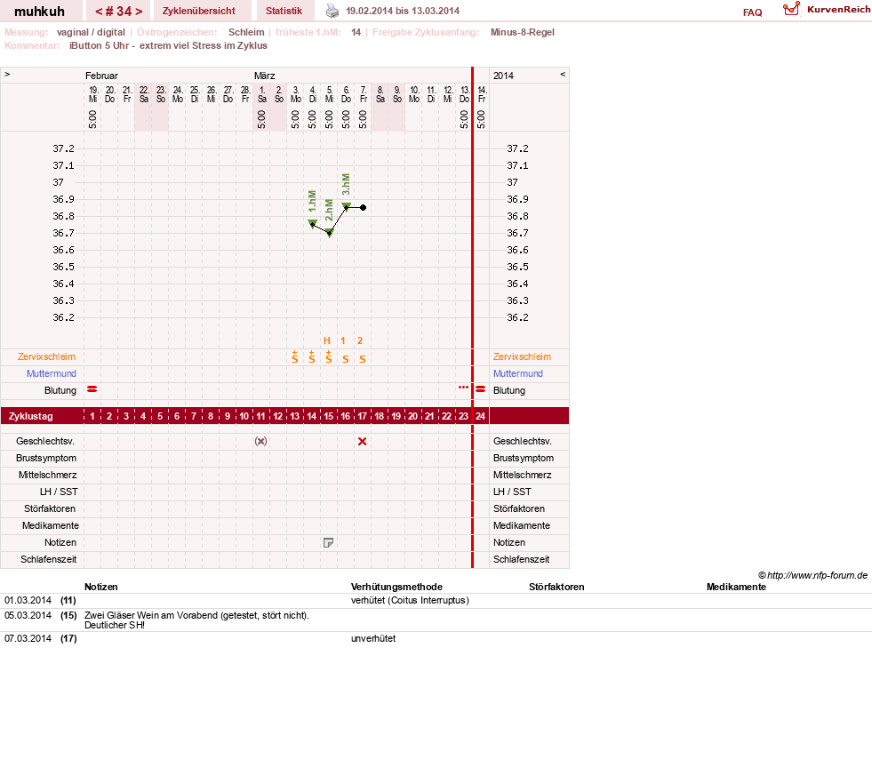 NFP-Kurve User #15692