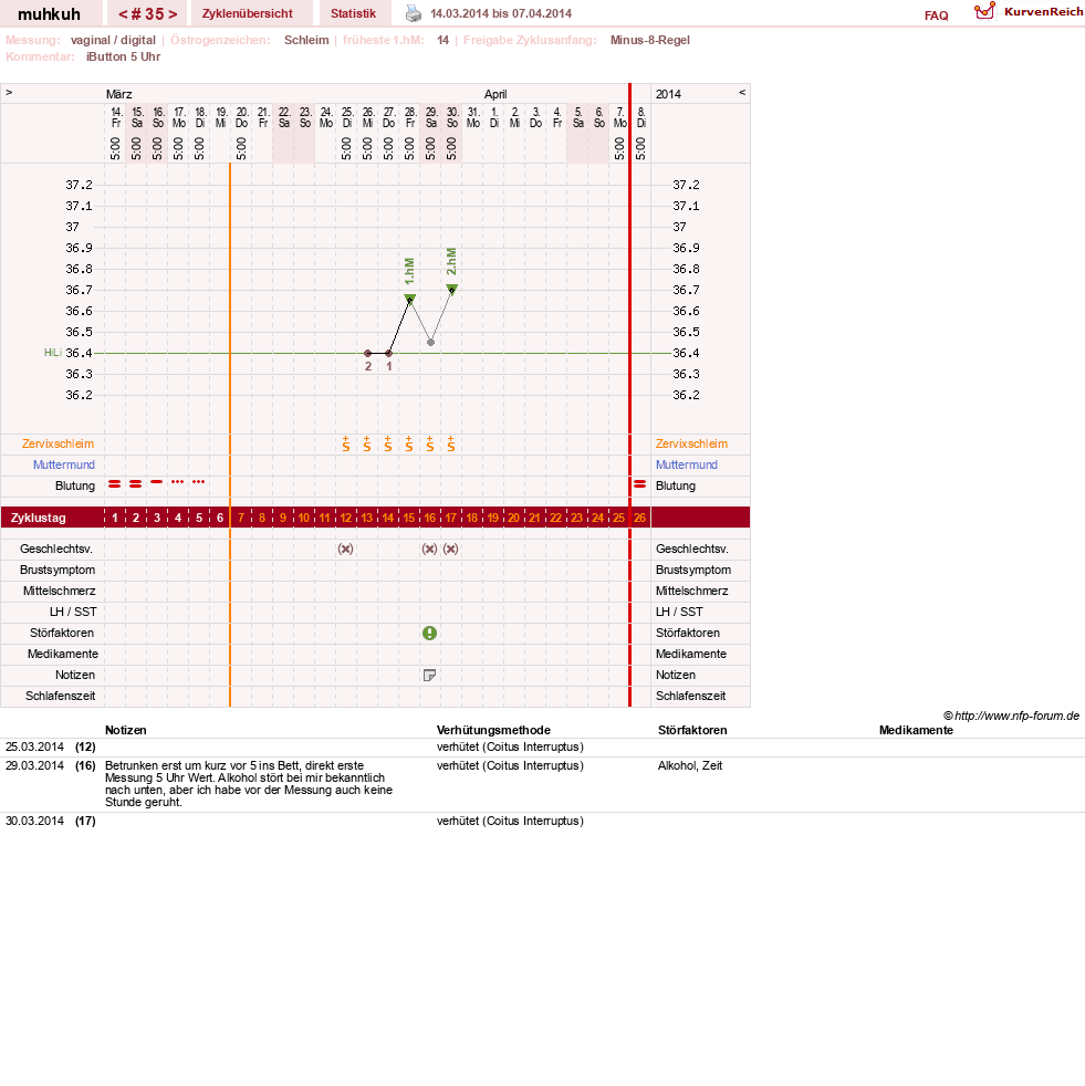 NFP-Kurve User #15692