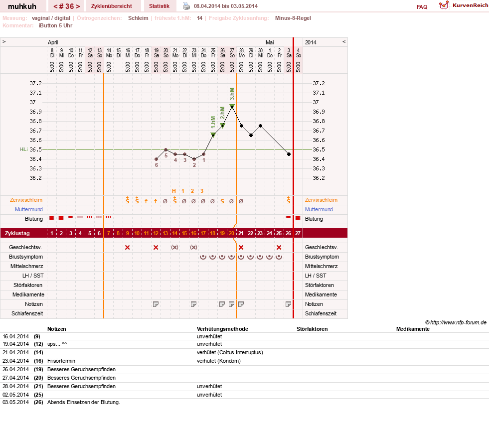 NFP-Kurve User #15692